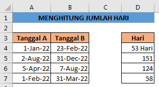 Menghitung jumlah hari dari tanggal